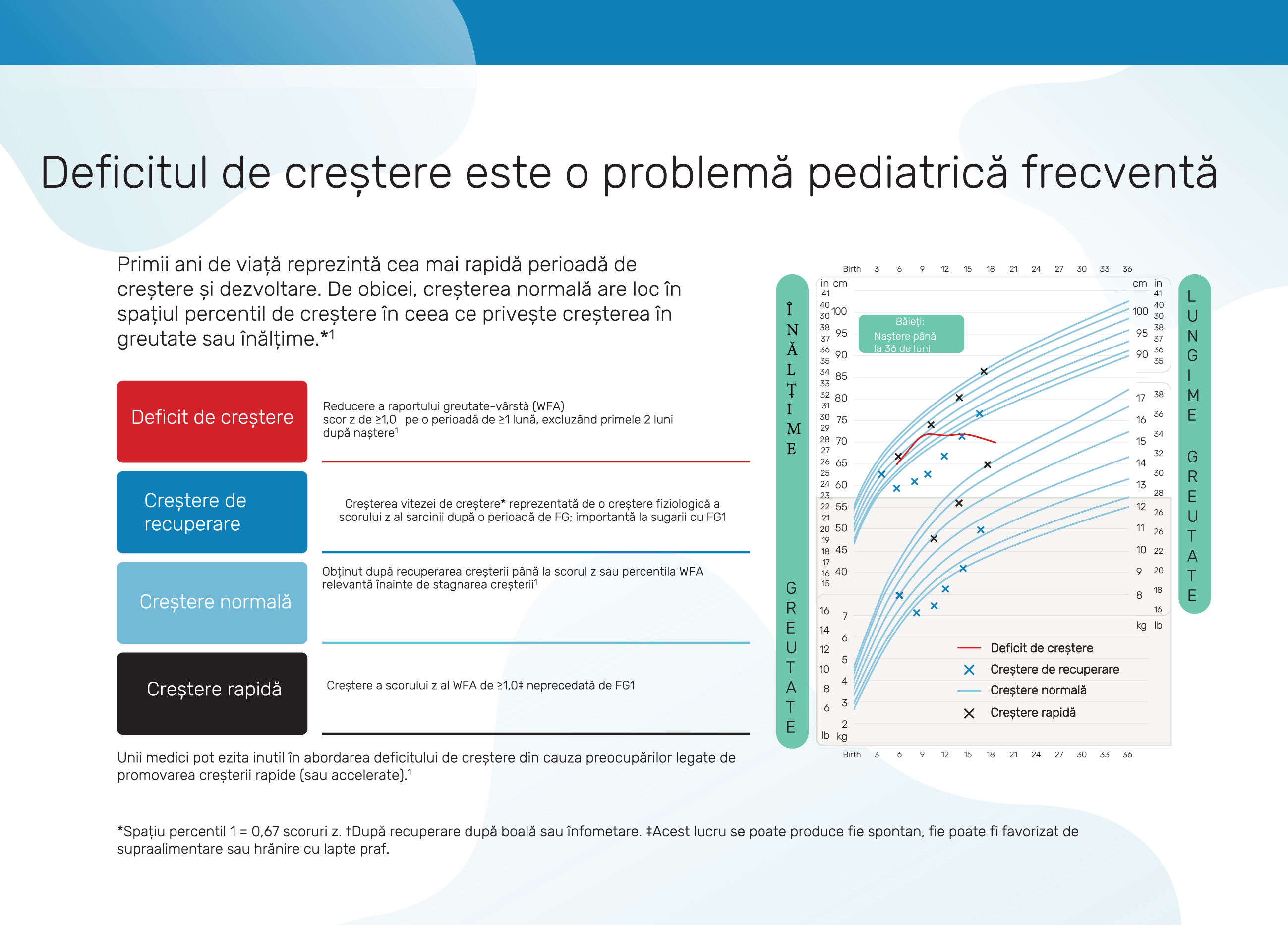 Rolul nutriției în recuperarea deficitului de creștere în primele 1000 de zile de viață