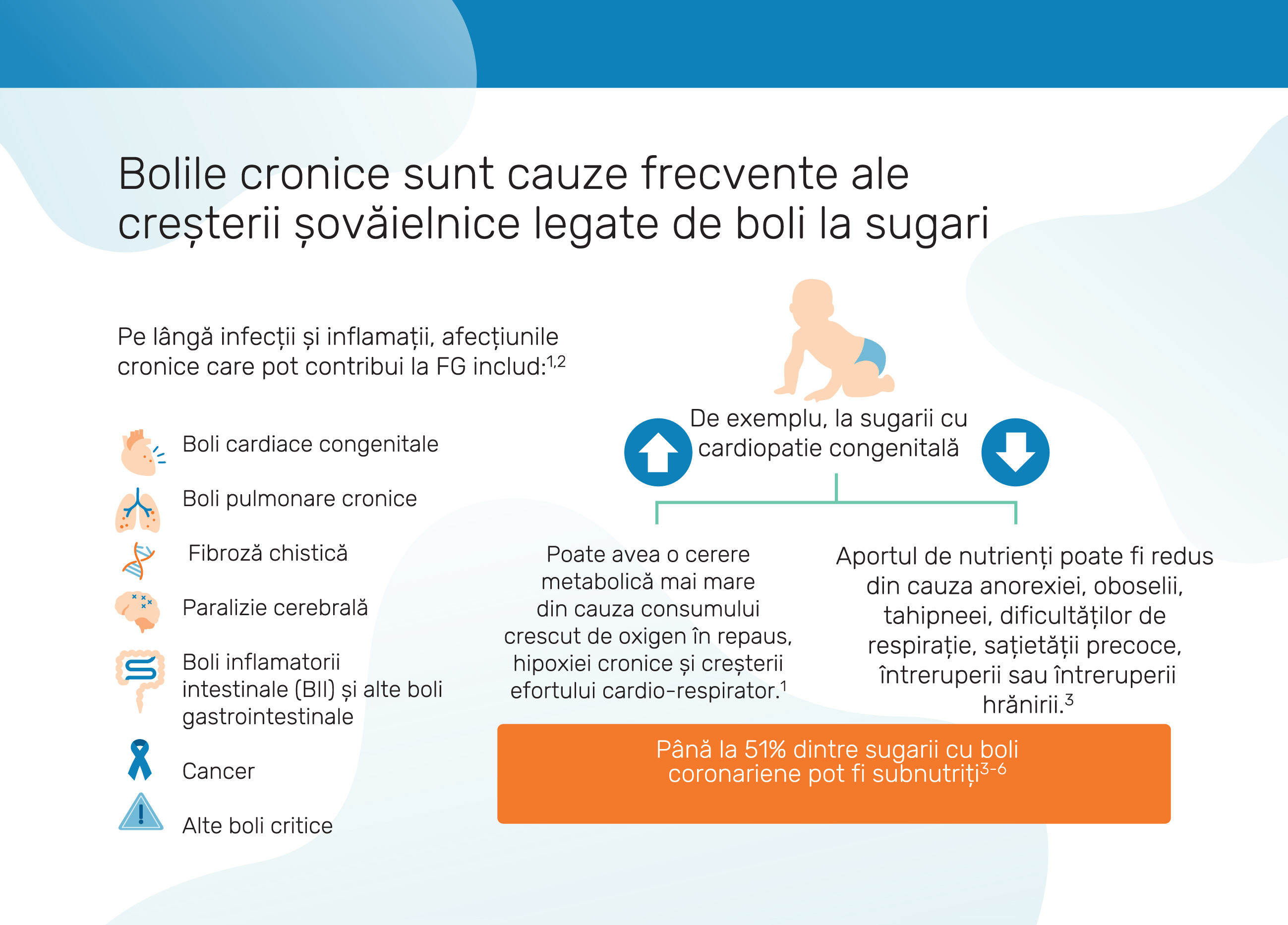 Rolul nutriției în recuperarea deficitului de creștere în primele 1000 de zile de viață