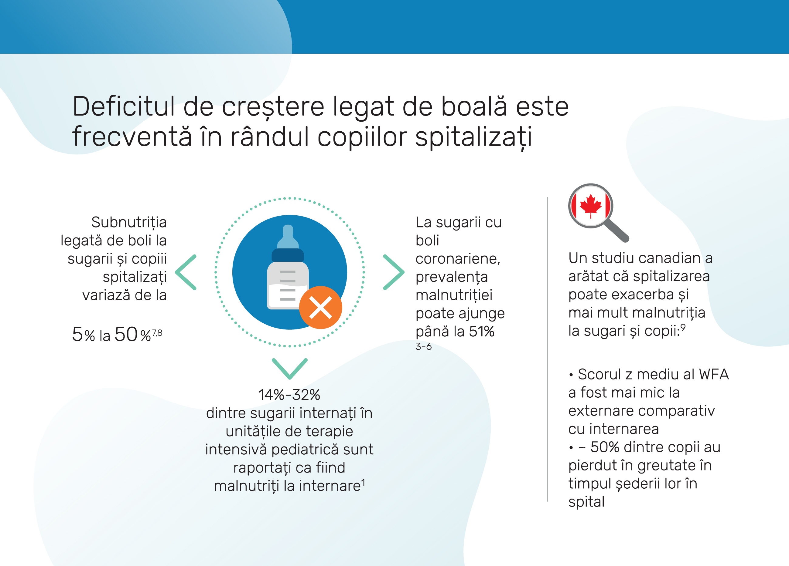 Rolul nutriției în recuperarea deficitului de creștere în primele 1000 de zile de viață
