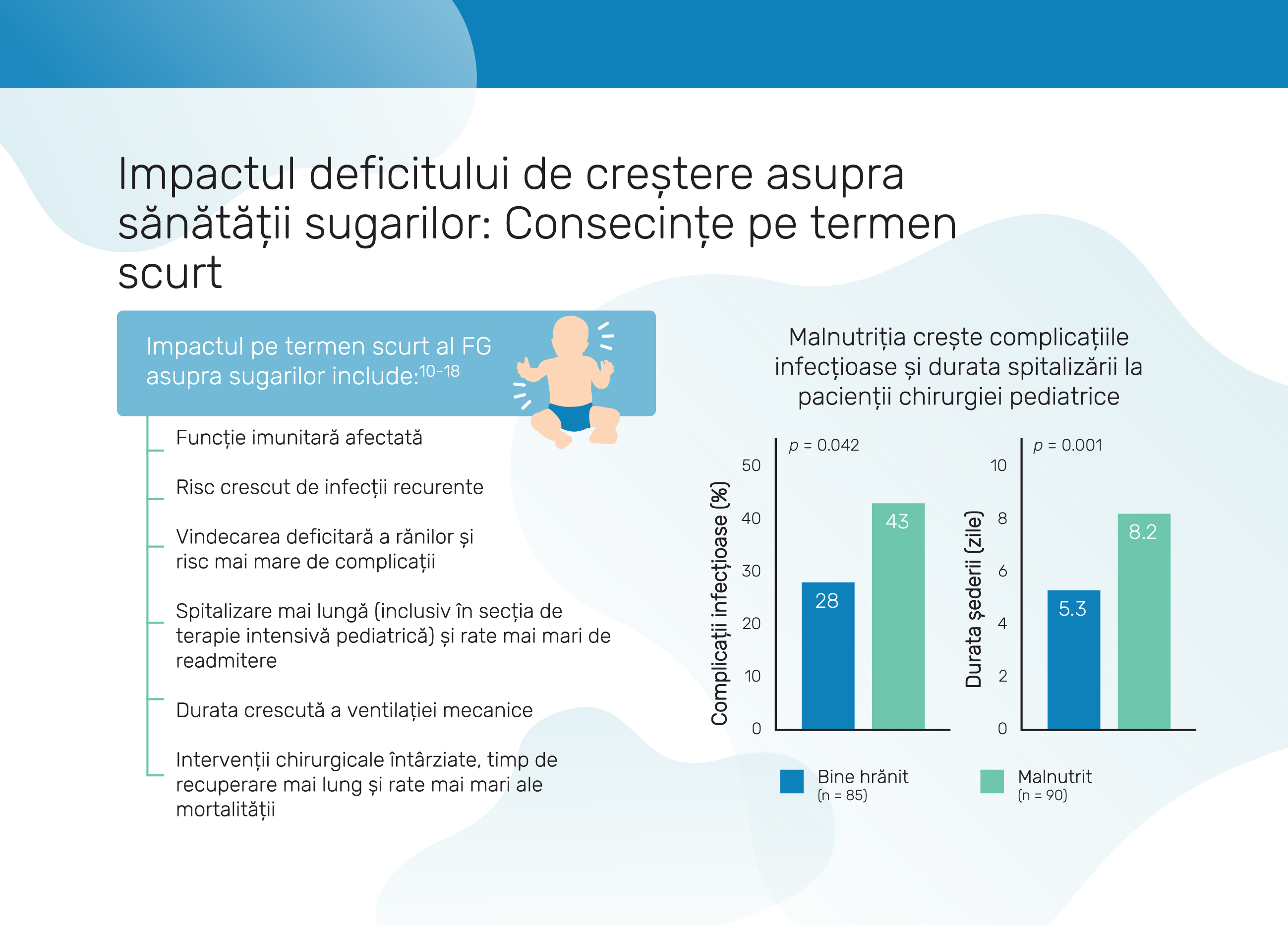 Rolul nutriției în recuperarea deficitului de creștere în primele 1000 de zile de viață