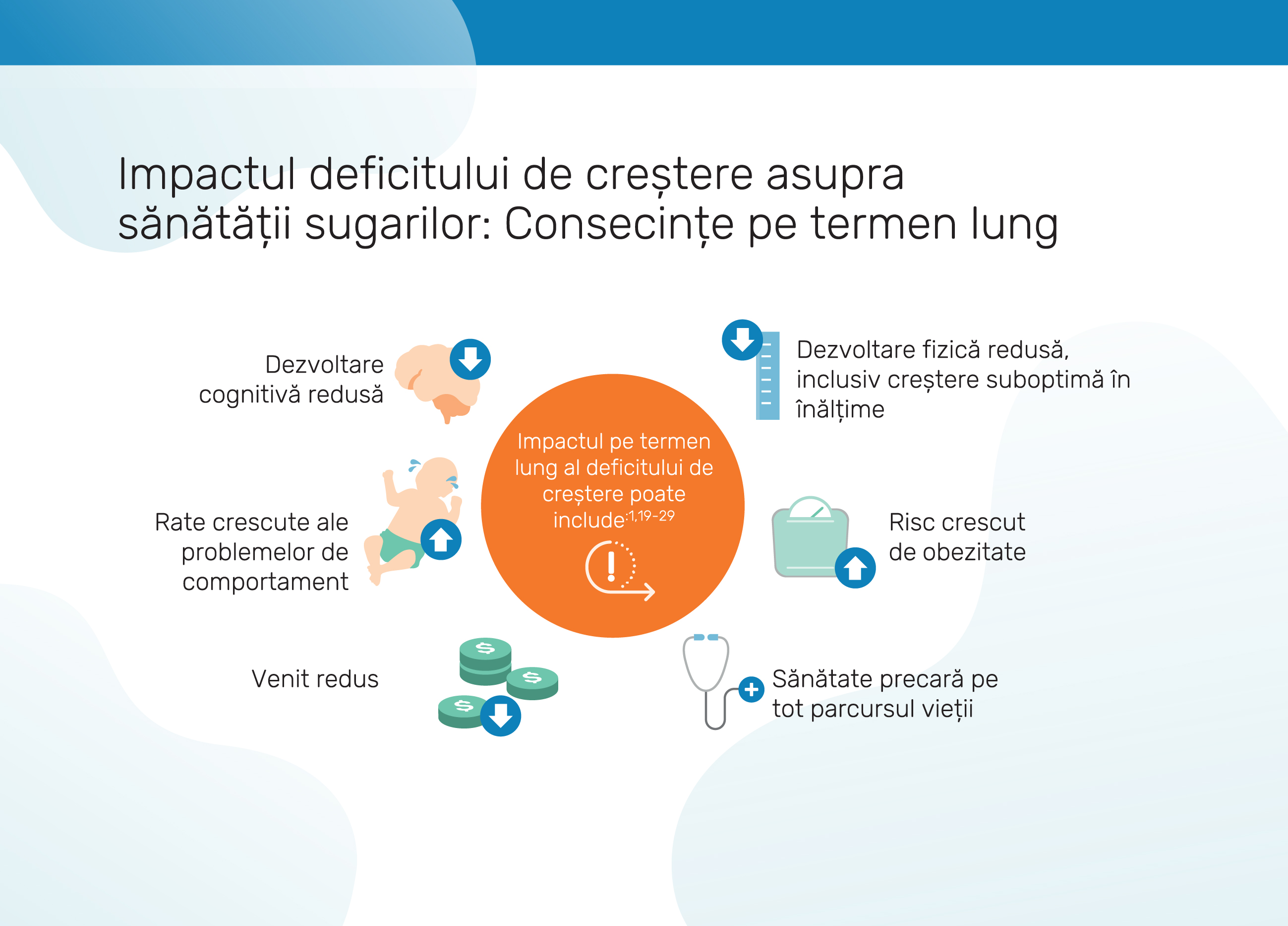 Rolul nutriției în recuperarea deficitului de creștere în primele 1000 de zile de viață