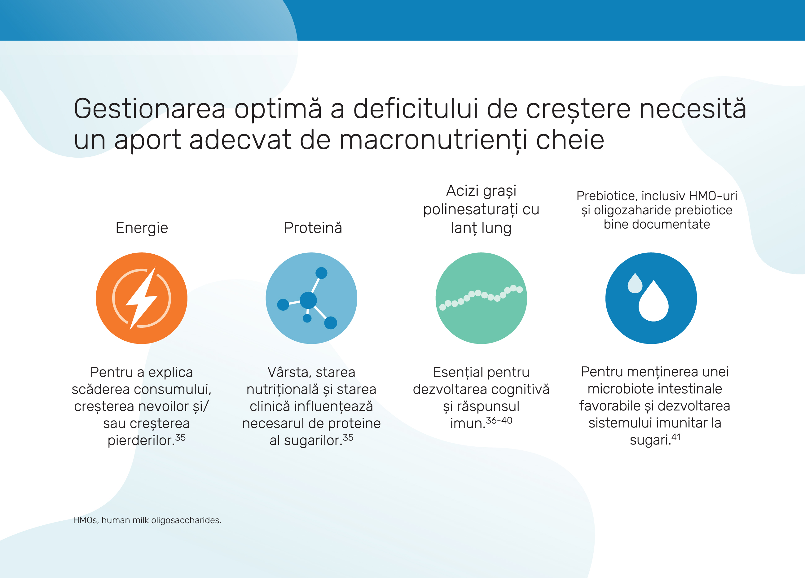 Rolul nutriției în recuperarea deficitului de creștere în primele 1000 de zile de viață