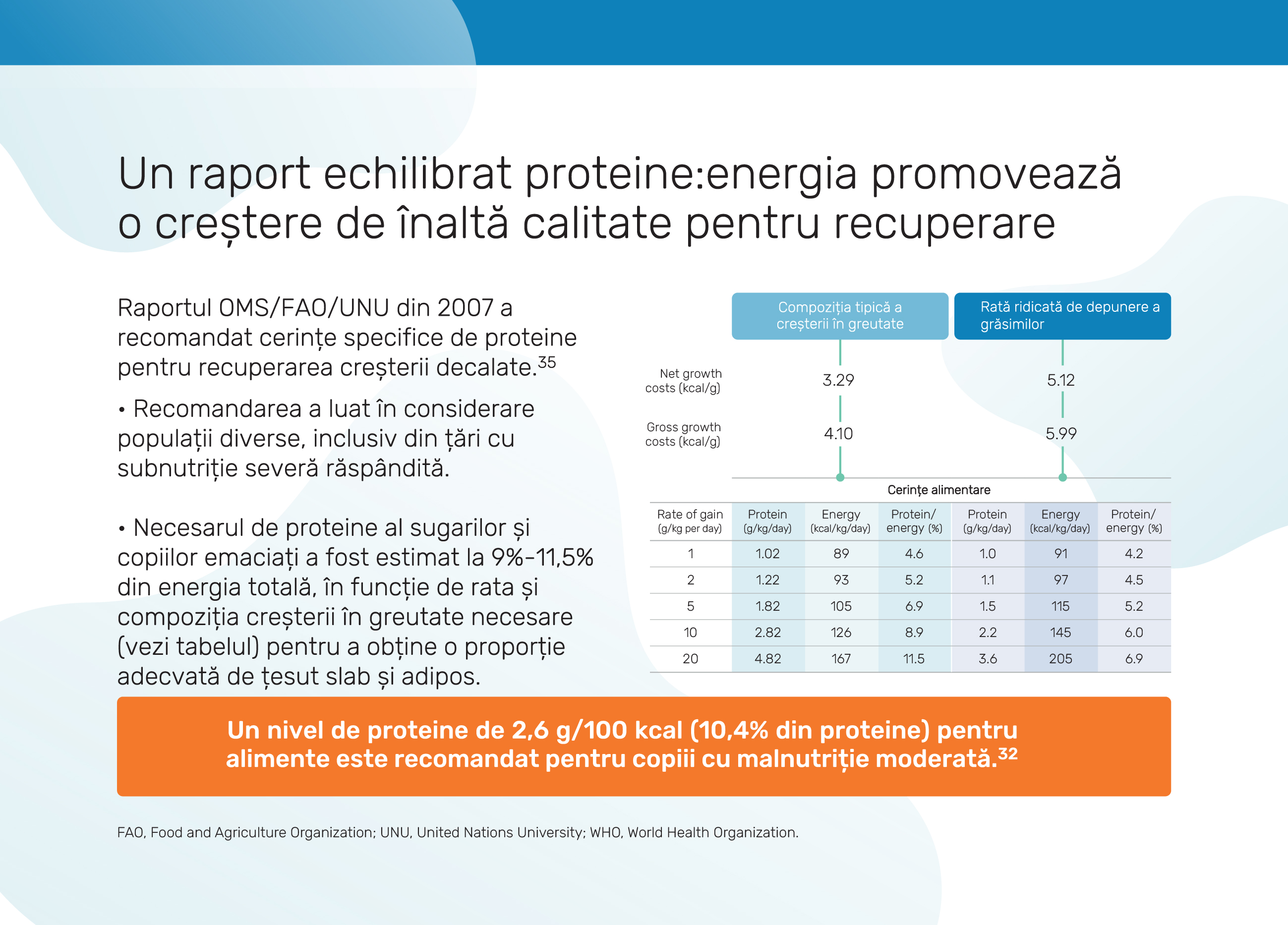Rolul nutriției în recuperarea deficitului de creștere în primele 1000 de zile de viață